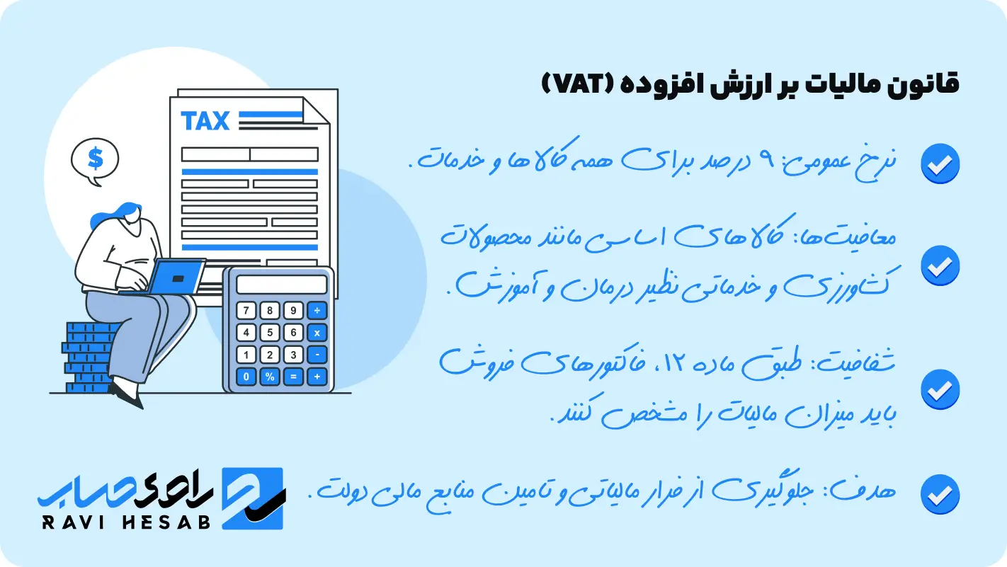 قانون مالیات های غیر مستقیم